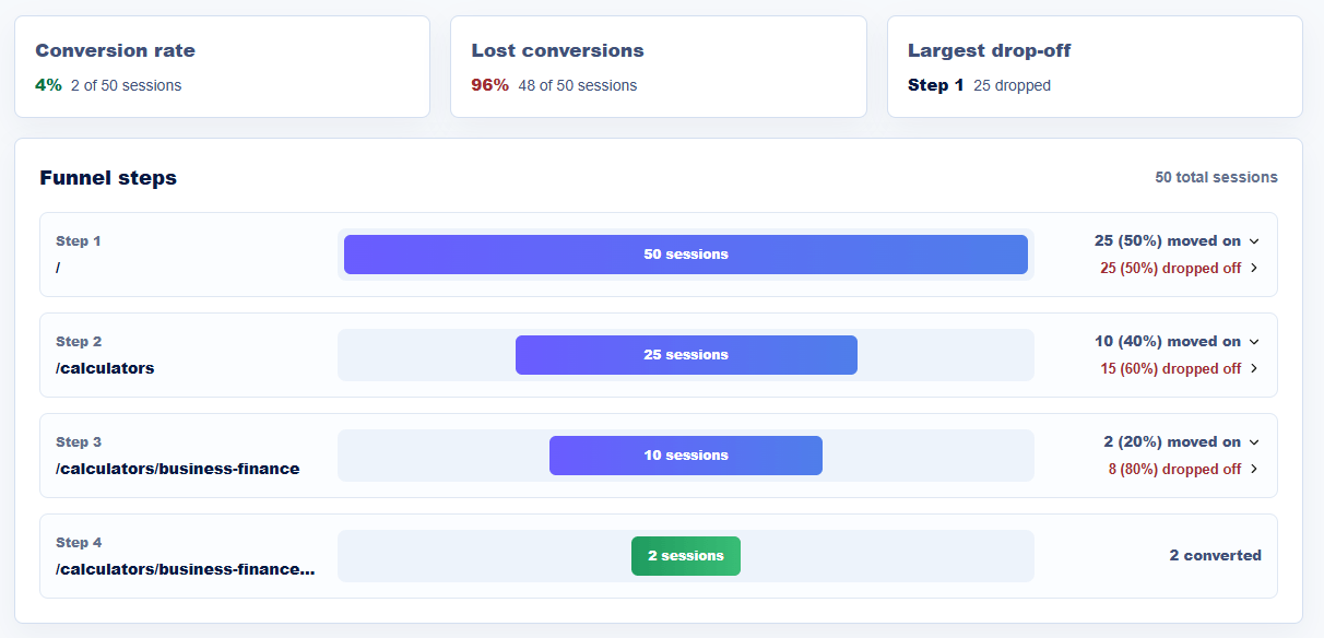 UserTrail funnel analytics preview