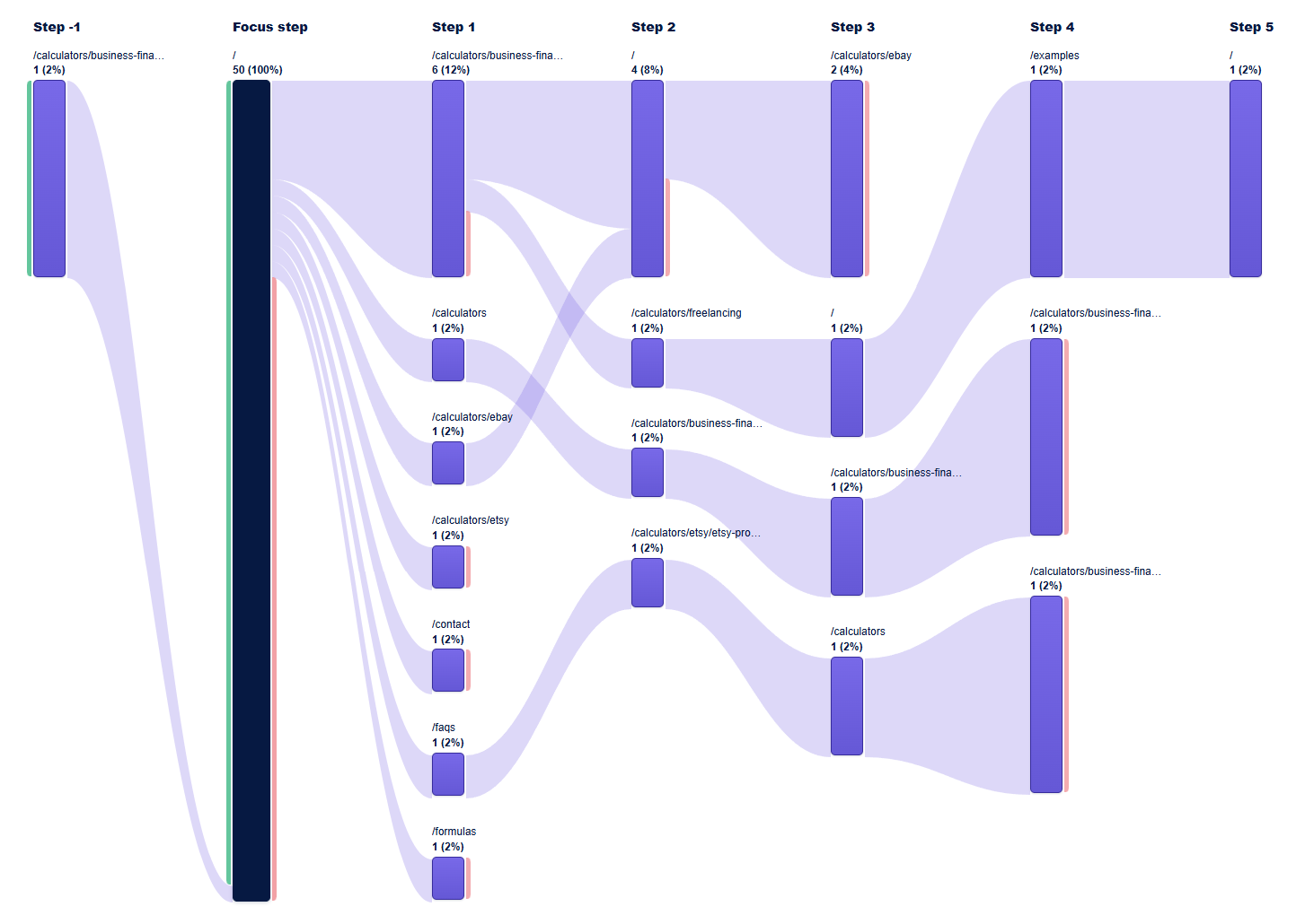 UserTrail journey analytics preview